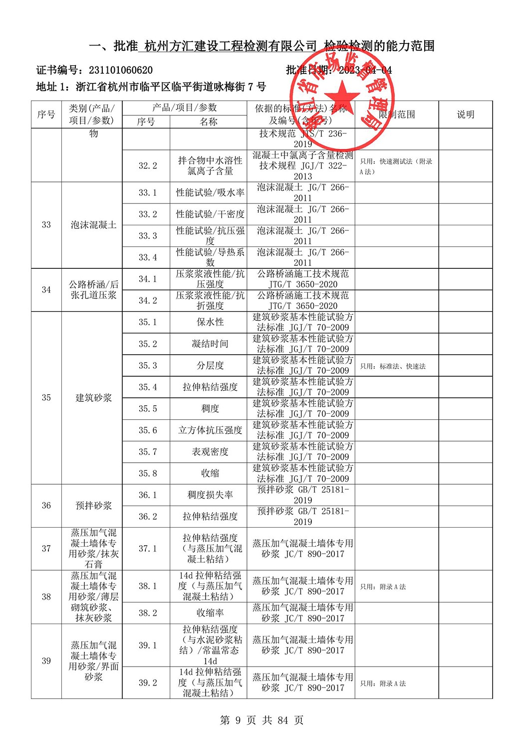 最新檢驗檢測機構資質認定證書附表-2025625_10.jpg