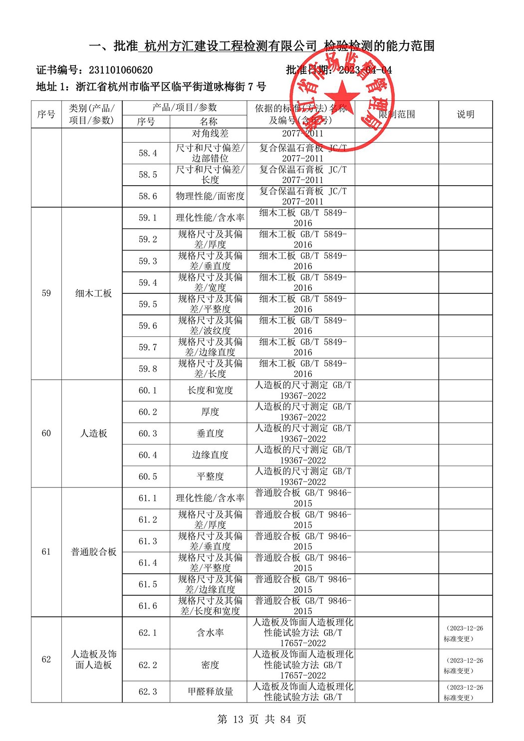 最新檢驗檢測機構(gòu)資質(zhì)認定證書附表-2025625_14.jpg
