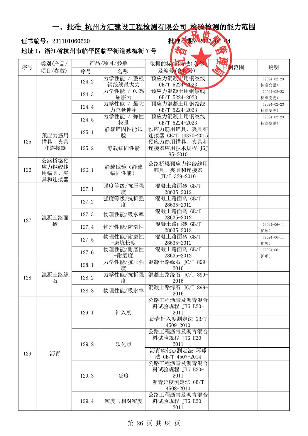 最新檢驗檢測機構資質認定證書附表-2025625_27.jpg
