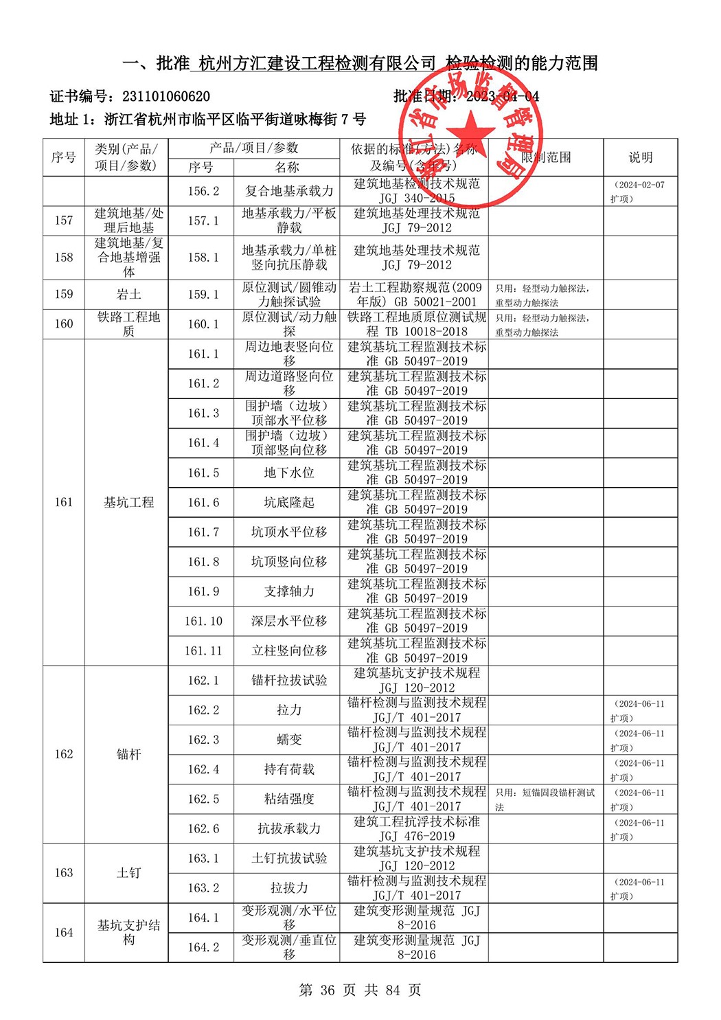 最新檢驗檢測機(jī)構(gòu)資質(zhì)認(rèn)定證書附表-2025625_37.jpg