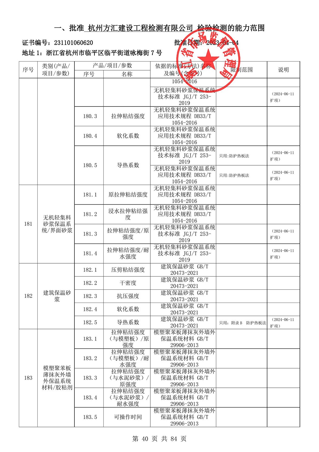 最新檢驗檢測機構(gòu)資質(zhì)認定證書附表-2025625_41.jpg