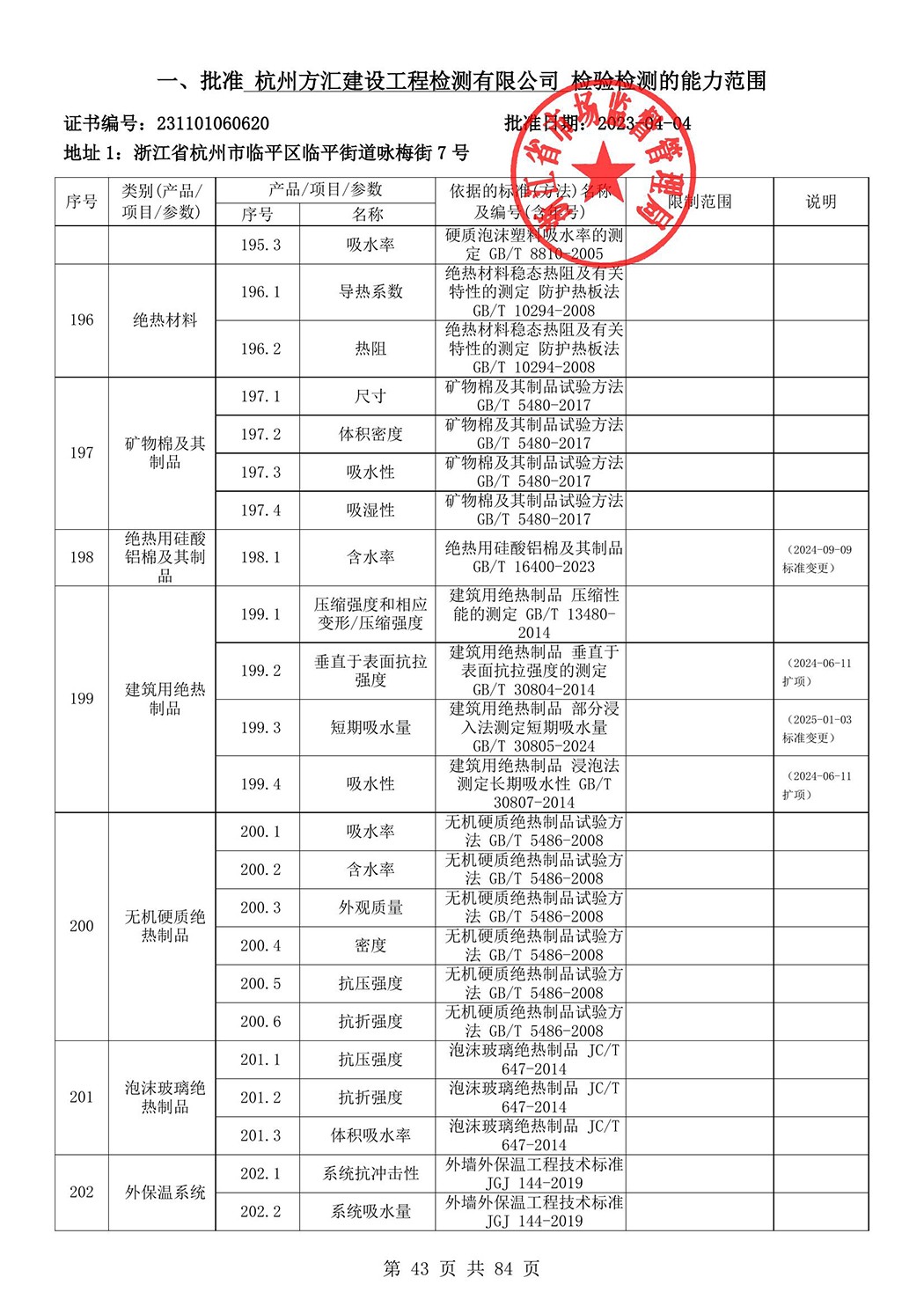 最新檢驗(yàn)檢測機(jī)構(gòu)資質(zhì)認(rèn)定證書附表-2025625_44.jpg