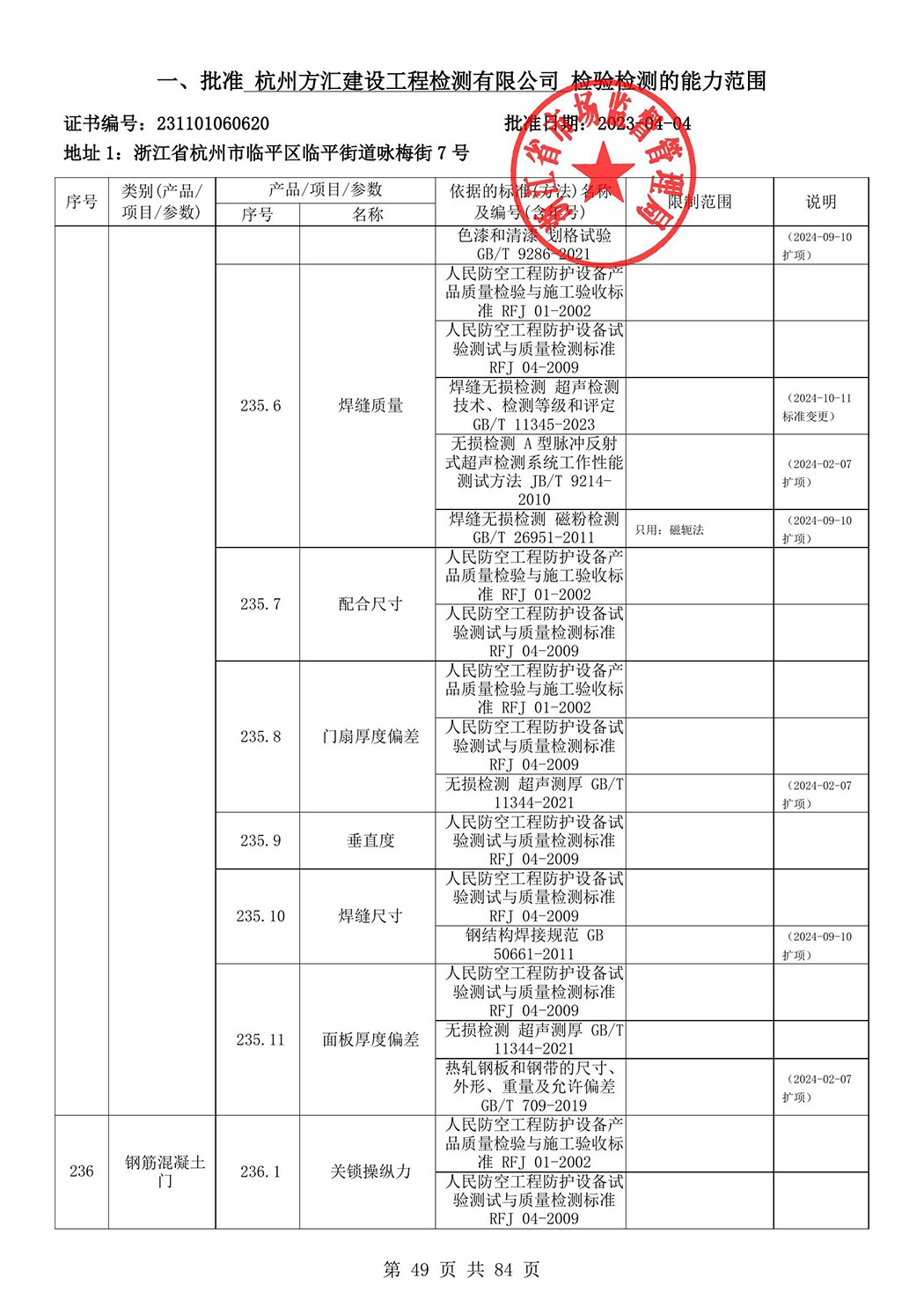 最新檢驗檢測機構資質認定證書附表-2025625_50.jpg