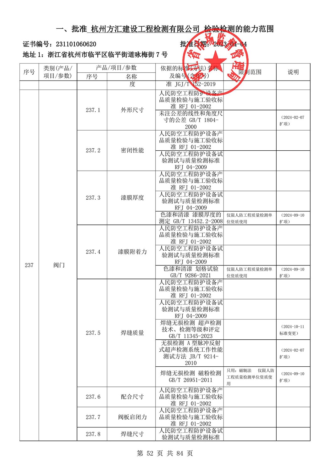最新檢驗檢測機(jī)構(gòu)資質(zhì)認(rèn)定證書附表-2025625_53.jpg