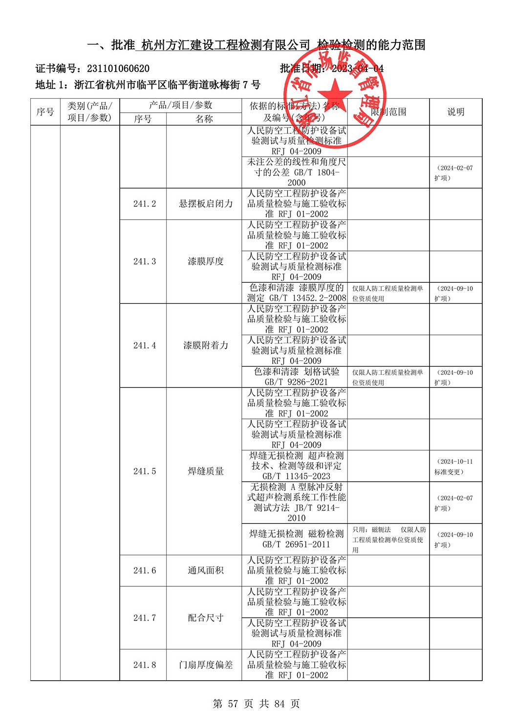 最新檢驗(yàn)檢測機(jī)構(gòu)資質(zhì)認(rèn)定證書附表-2025625_58.jpg