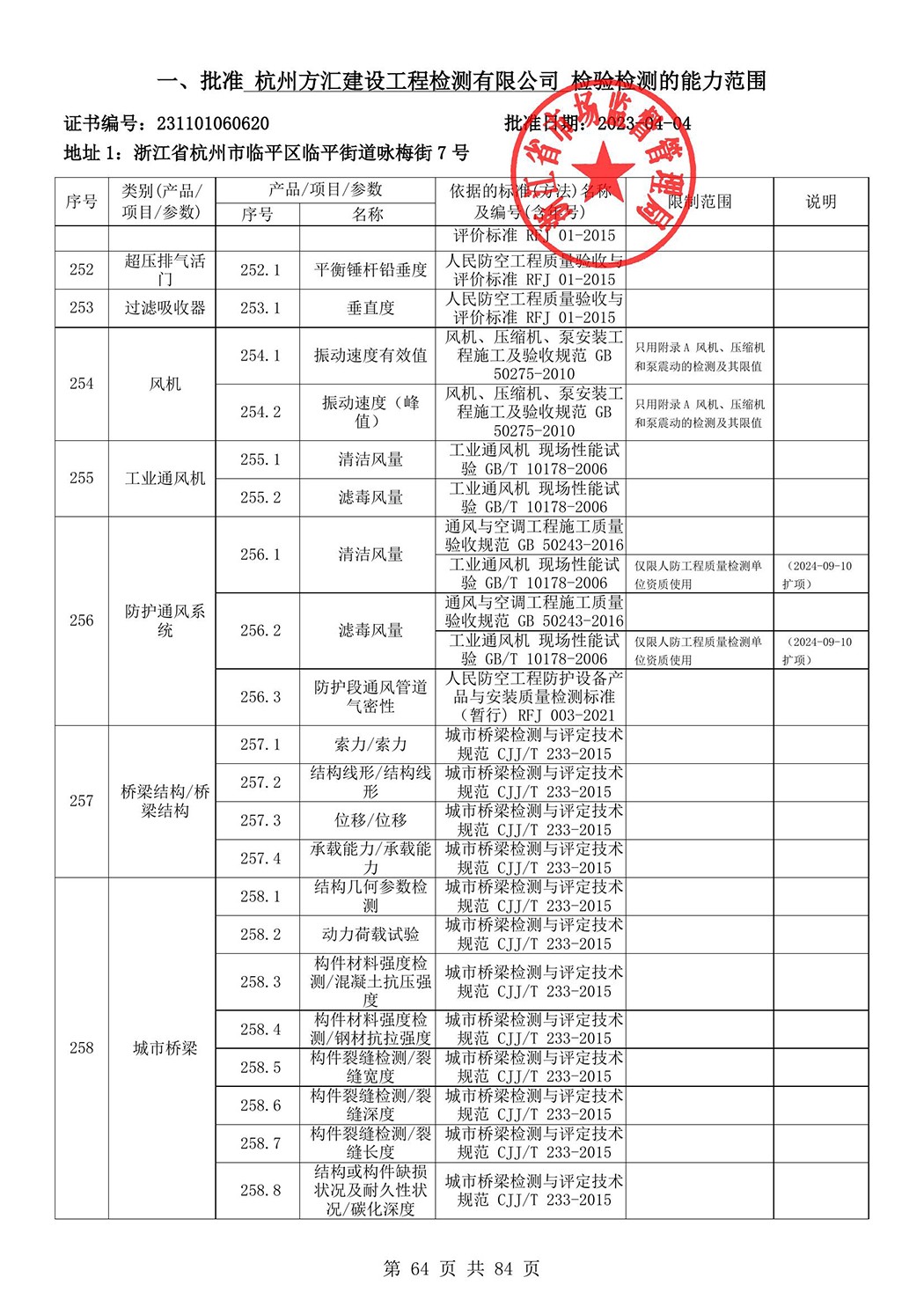 最新檢驗檢測機構(gòu)資質(zhì)認定證書附表-2025625_65.jpg