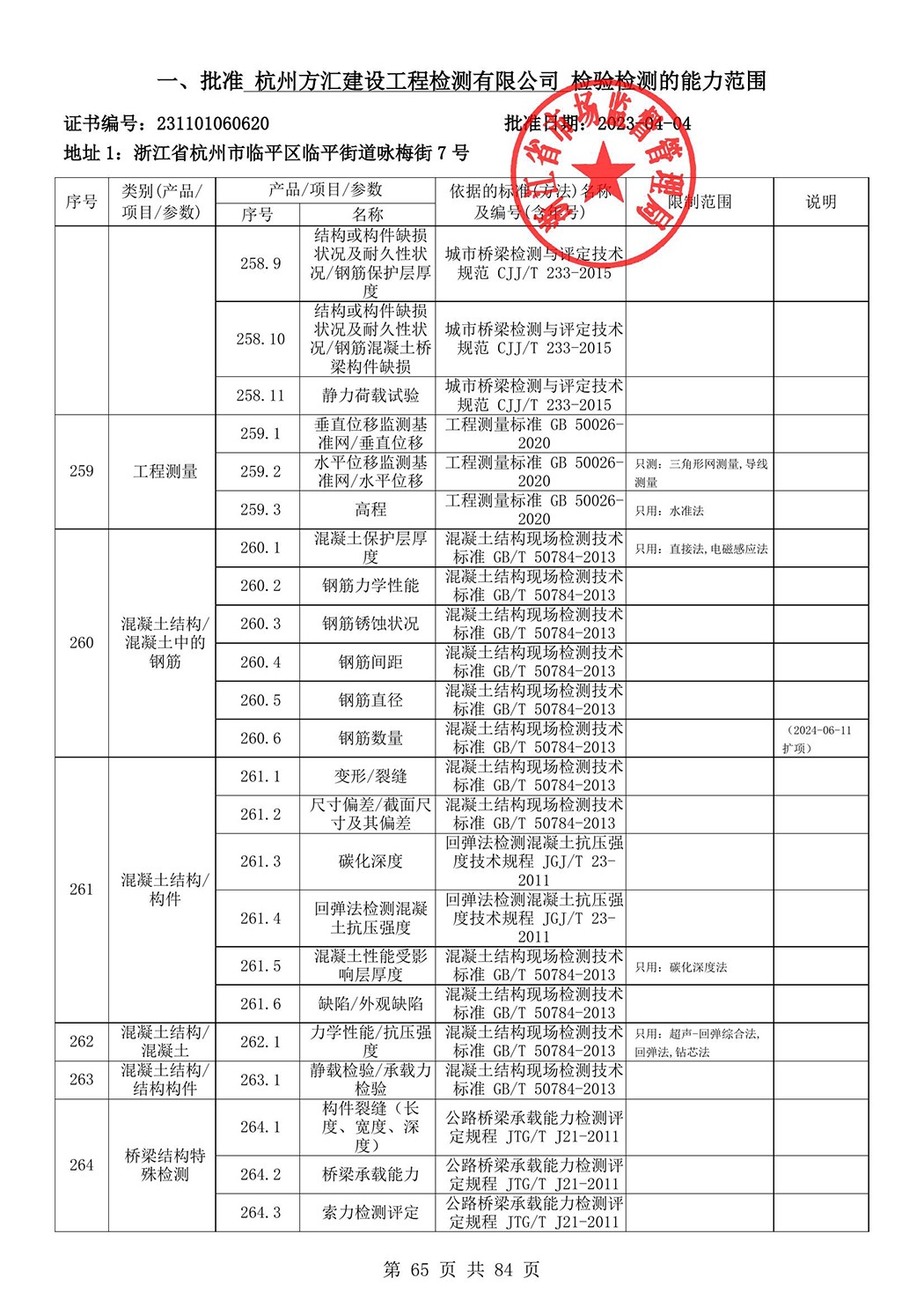 最新檢驗檢測機構資質認定證書附表-2025625_66.jpg