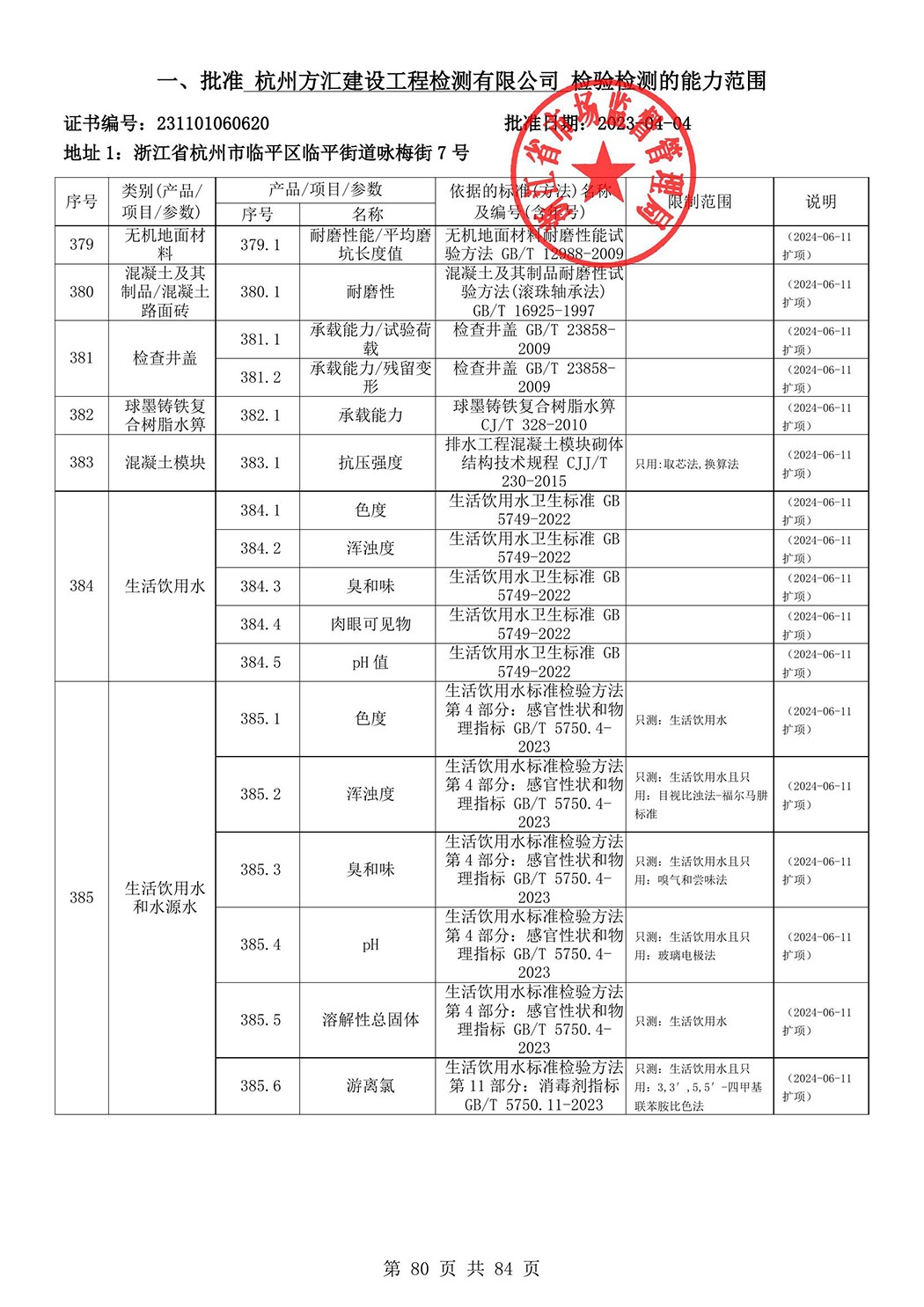 最新檢驗檢測機構(gòu)資質(zhì)認定證書附表-2025625_81.jpg