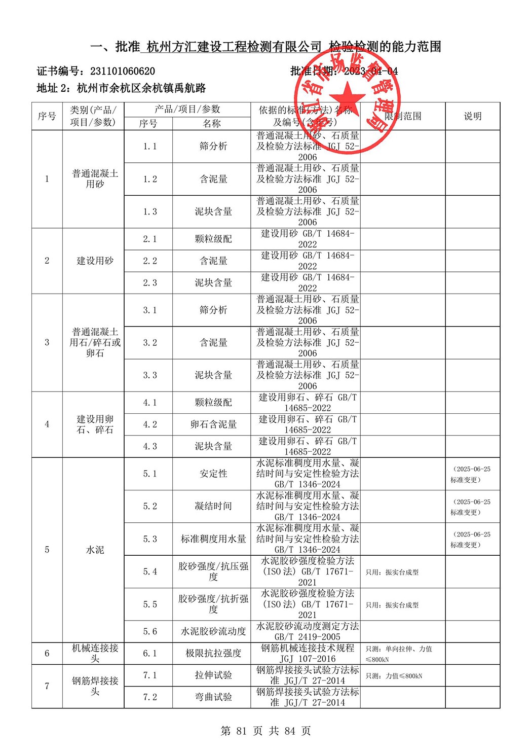最新檢驗檢測機構資質認定證書附表-2025625_82.jpg
